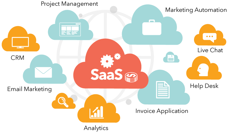 SaaS Businesses