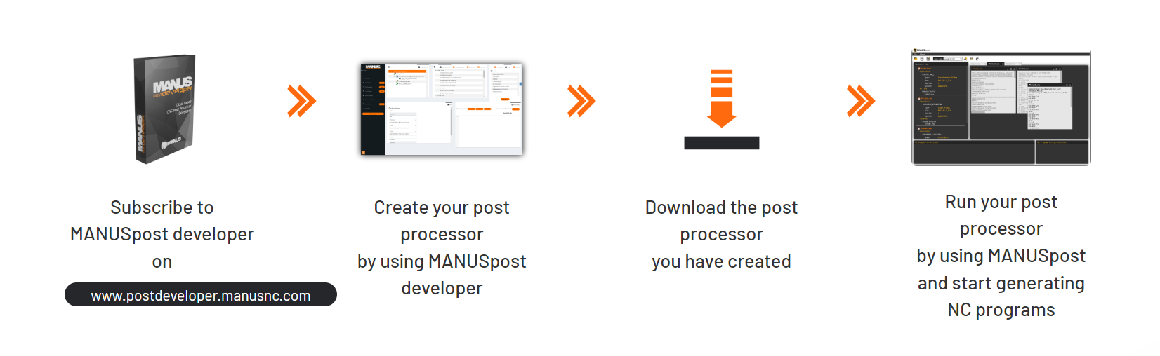 Postdeveloperuse