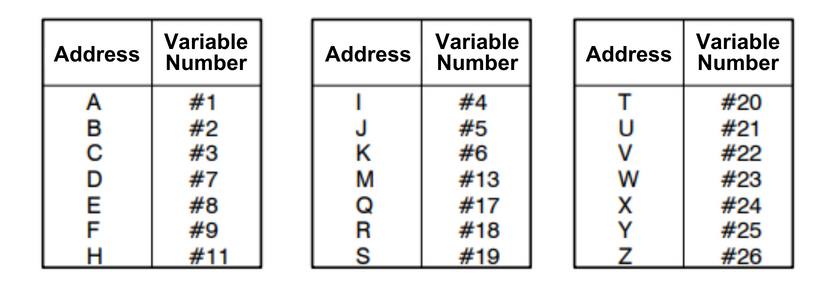 g code list 4